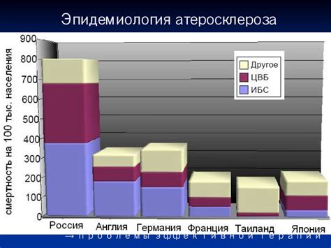 Характеристика заболевания