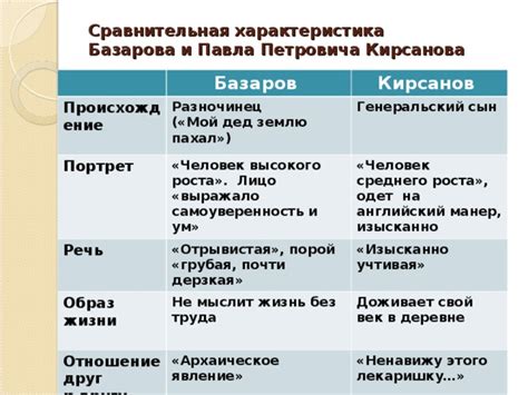 Характеристика и происхождение слова "бачу"