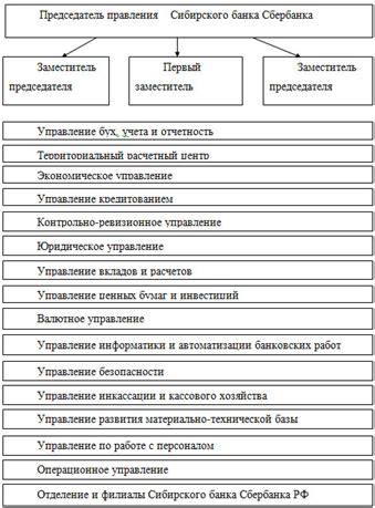 Характеристика миссии России