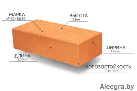 Характеристики М150 кирпича