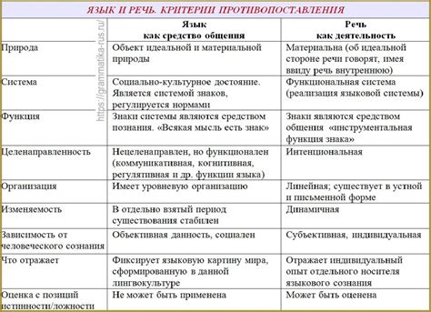 Характеристики Сесото языка