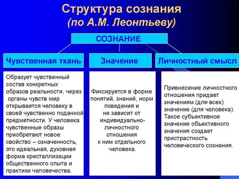 Характеристики актуального человека