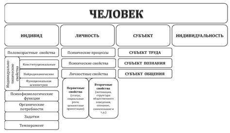 Характеристики гадкого человека