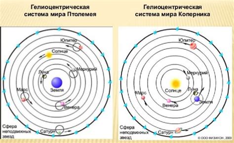 Характеристики гелиоцентрической системы