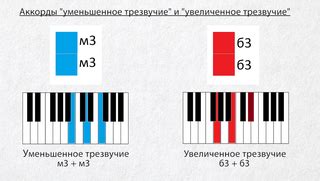 Характеристики звучания