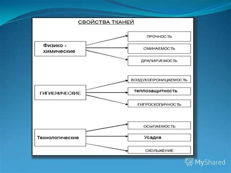 Характеристики и особенности нитрон ткани