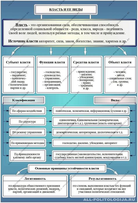 Характеристики и особенности тотальной власти