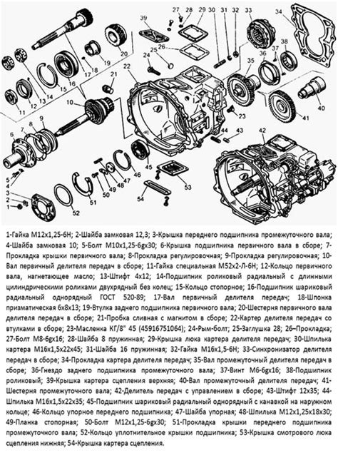 Характеристики контрактной КПП