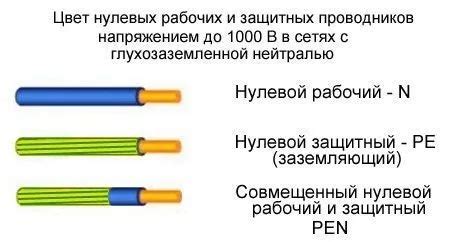 Характеристики коричневого провода