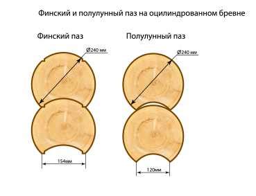 Характеристики круглого отличника