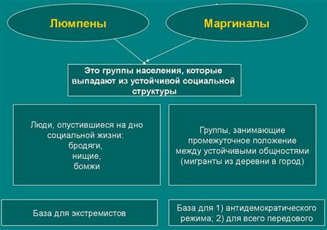 Характеристики маргиналов