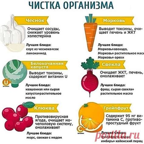 Характеристики натуральных продуктов