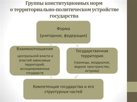 Характеристики политического устройства