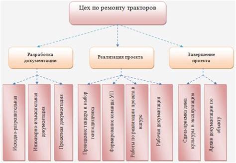 Характеристики предполагаемого продукта проекта