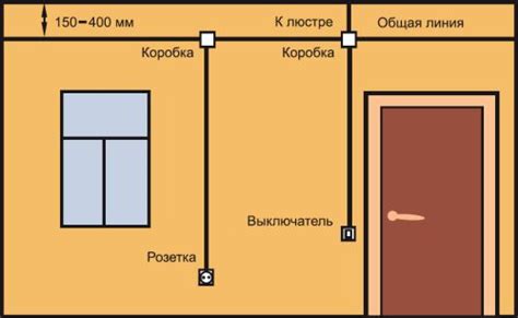 Характеристики проводов для освещения в частном доме