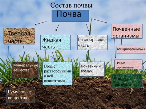 Характеристики прокаленной почвы