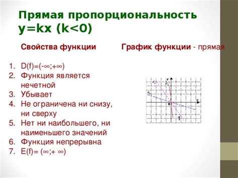 Характеристики прямой пропорциональности