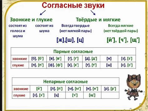 Характеристики согласных звуков