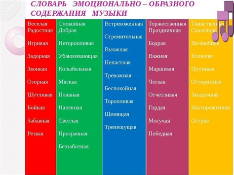 Характеристики хайперпоп музыки