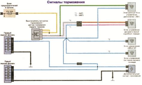 Характерные особенности звукового сигнала