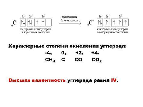 Характерные признаки окисления