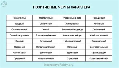 Характерные черты чуткого человека