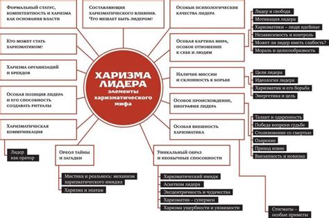 Харизма vs навыки