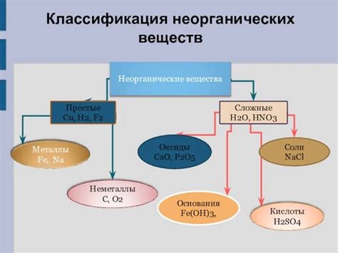 Химическая классификация веществ