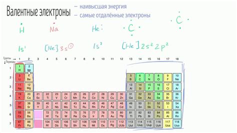 Химическая связь: как валентные электроны взаимодействуют друг с другом