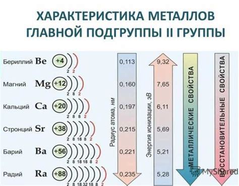 Химические изменения при вскипячивании