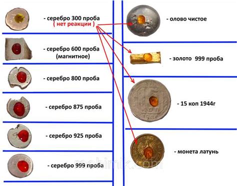 Химические методы определения пробы