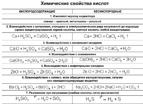 Химические свойства и состав нестабильных кислот