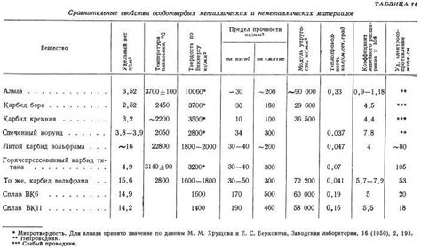 Химические свойства карбида вольфрама