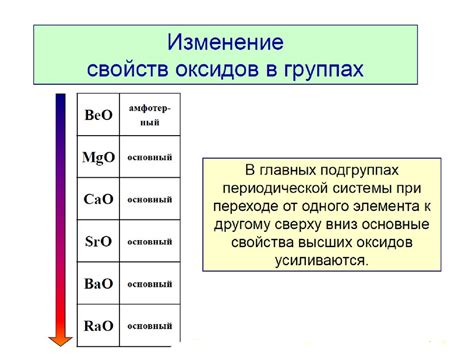 Химические свойства нейтральных веществ