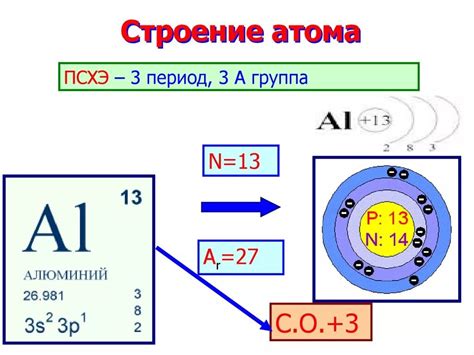 Химические свойства одновалентного атома