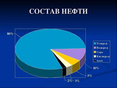 Химический состав воды в нефти и его влияние