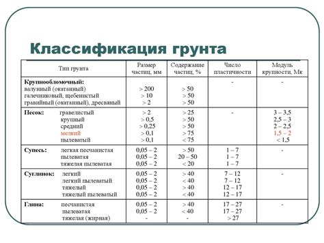 Химический состав и физические свойства грей маунтин