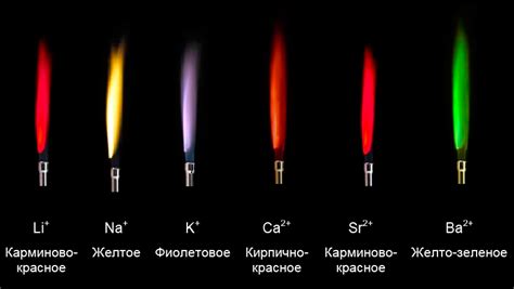 Химический состав небесного огня
