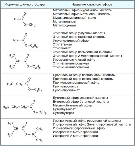 Химическое значение эфиров