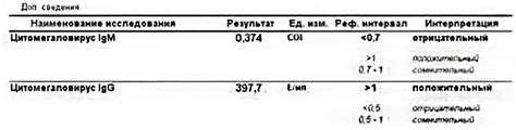 Хламидиоз IgG положительный: что означает положительный результат