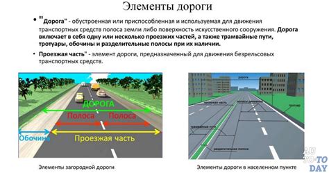 Хордовая дорога: определение