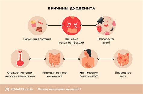 Хронический дуоденит