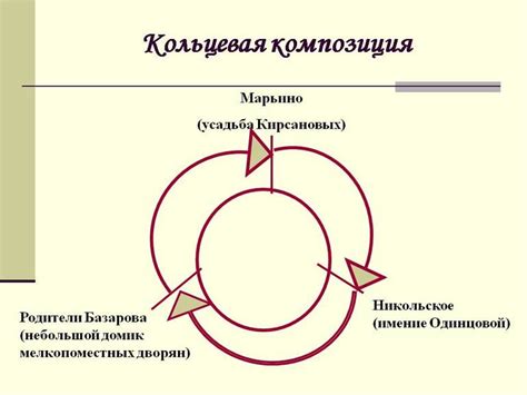 Художественный смысл: понятие и значение