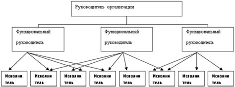 ЦОГ - важный элемент управления