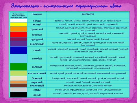 Цветовая символика жидкого теста в сновидениях