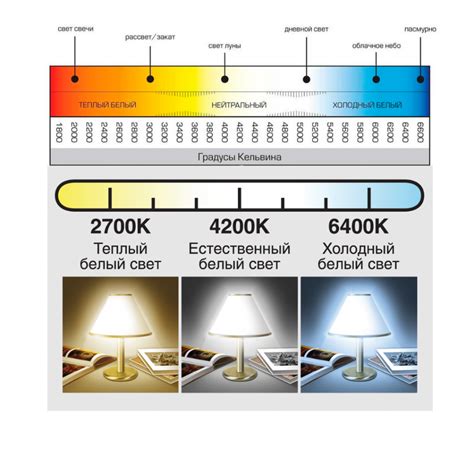 Цветовая температура светодиодных ламп: основные характеристики и их значения