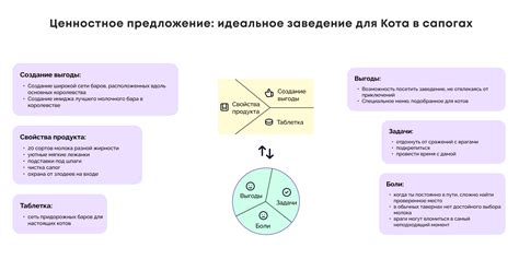 Целевая аудитория и польза нравоучительного вывода