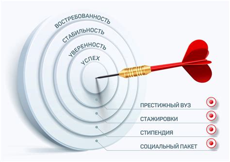 Целевое обеспечение: что это такое?