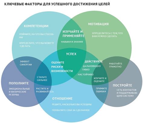 Целевые зоны: основная составляющая для достижения целей