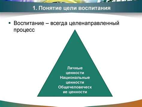 Цели воспитания: понятие и значения